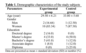 Experimental procedures: Performance procedures and duration