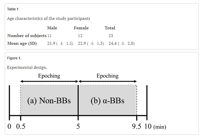 Experimental procedures: Performance procedures and duration