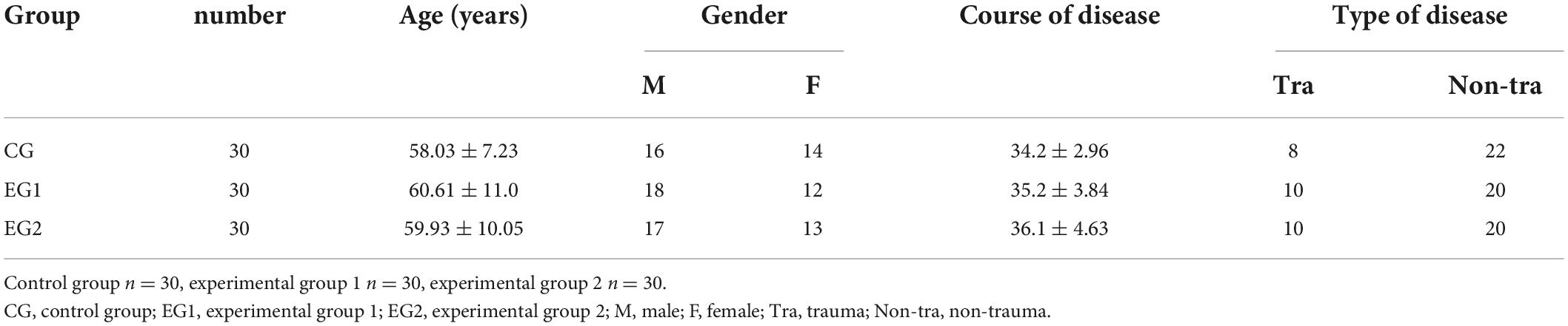 Experimental procedures: Performance procedures and duration